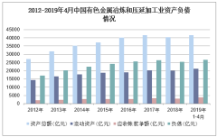 2019年1-4月中國有色金屬冶煉和壓延加工業 利潤總額、成本費用與合金銷售深度解析